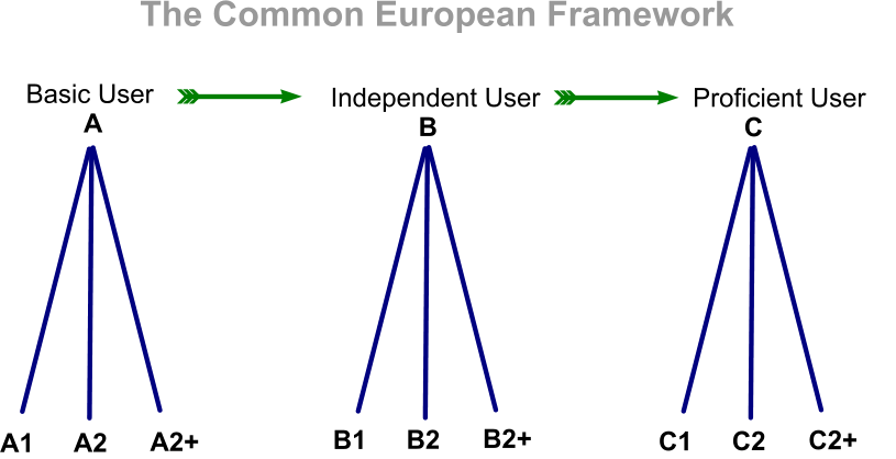 CEF scale